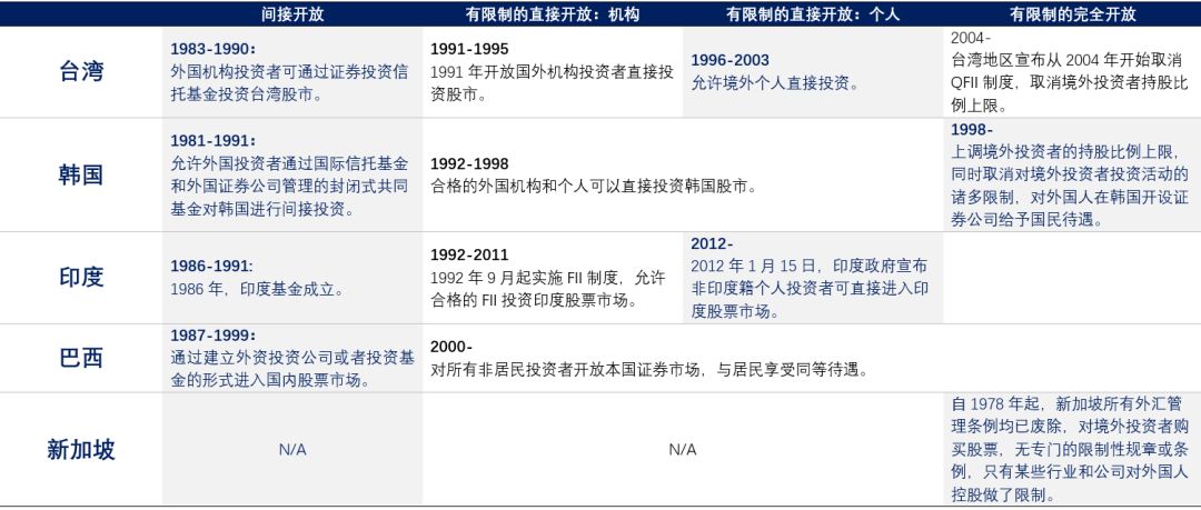 國君金工 | A股國際化,這樣的投資機會僅有一次