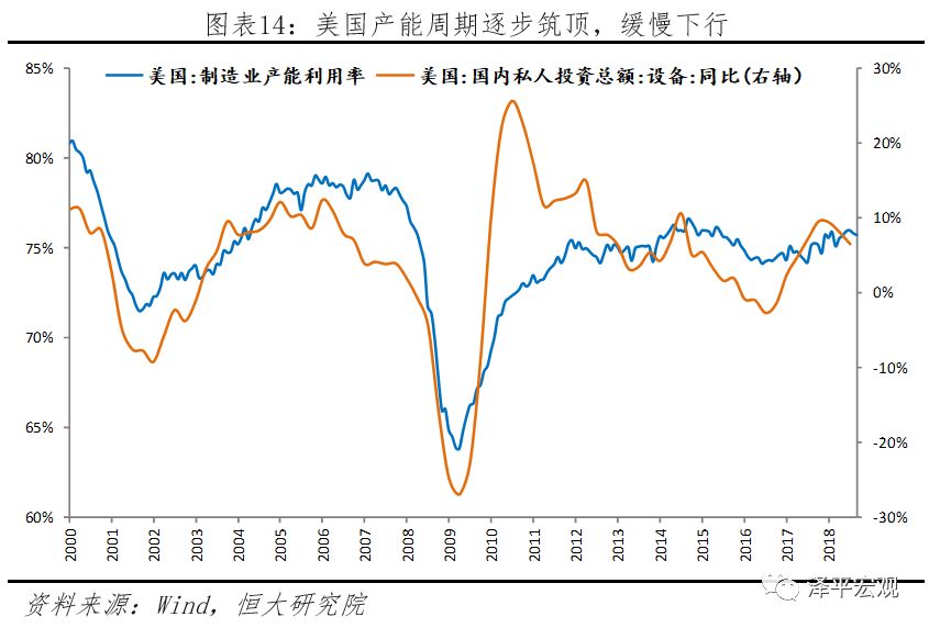 美國經濟邊際放緩，美聯儲超預期放鴿 &mdash;&mdash;點評1月美聯儲議息會議