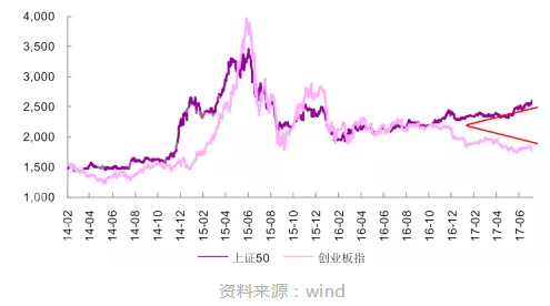 點燃A股春季行情的風來自哪兒？答案是：外資