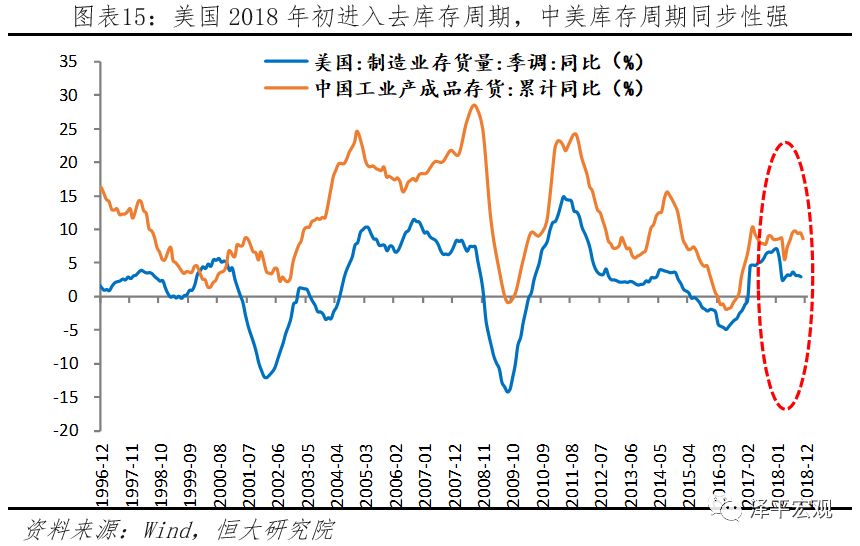 美國經濟邊際放緩，美聯儲超預期放鴿 &mdash;&mdash;點評1月美聯儲議息會議