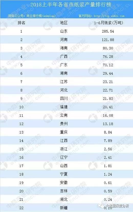 山東，低配的德國？