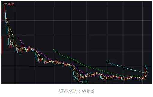 點燃A股春季行情的風來自哪兒？答案是：外資