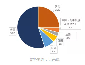 點燃A股春季行情的風來自哪兒？答案是：外資