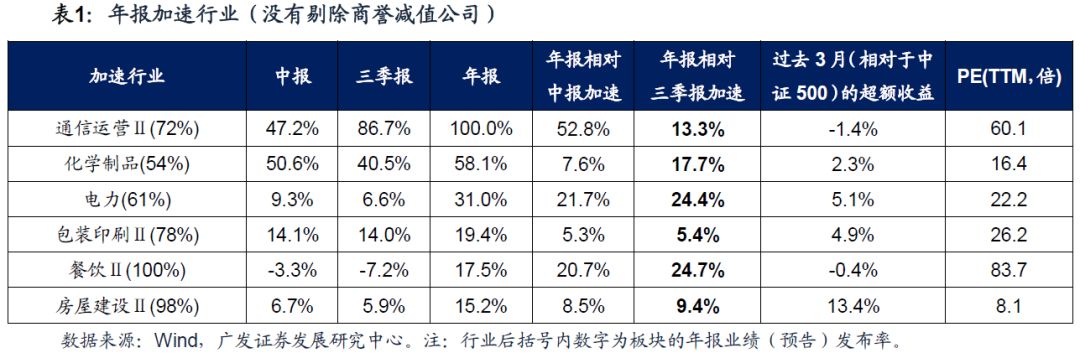 【廣發策略】創業板商譽大幅減值&mdash;&mdash;創業板18年報業績預告分析