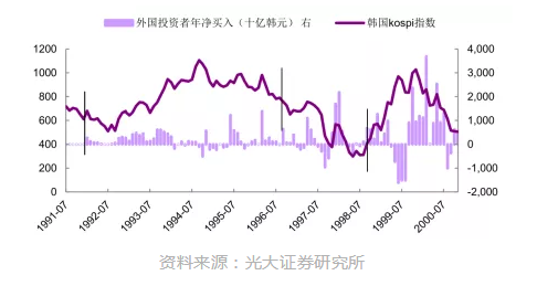 點燃A股春季行情的風來自哪兒？答案是：外資