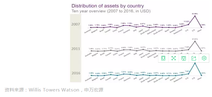 點燃A股春季行情的風來自哪兒？答案是：外資