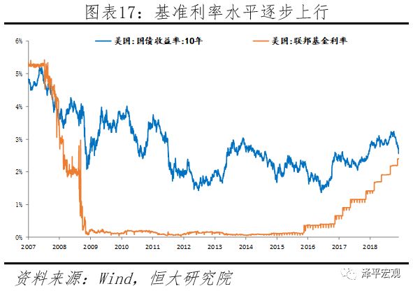 美國經濟邊際放緩，美聯儲超預期放鴿 &mdash;&mdash;點評1月美聯儲議息會議