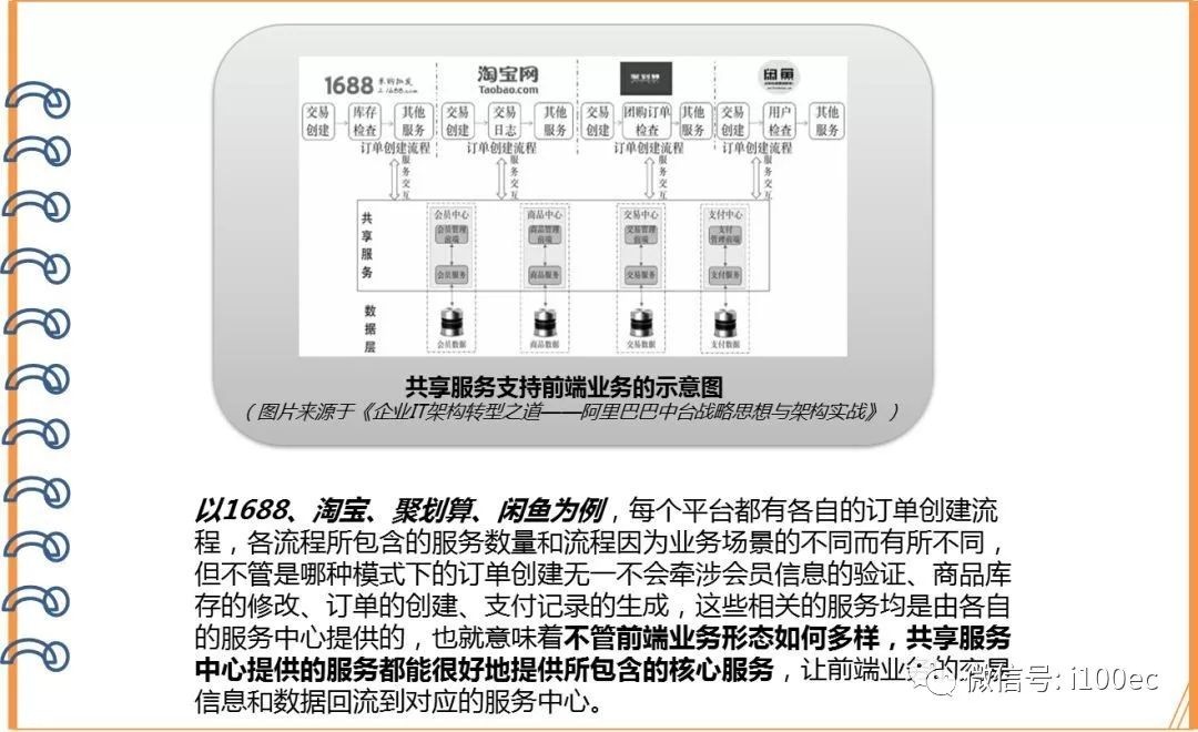 【揭秘】阿里巴巴集團的「大中台、小前台」組織戰略