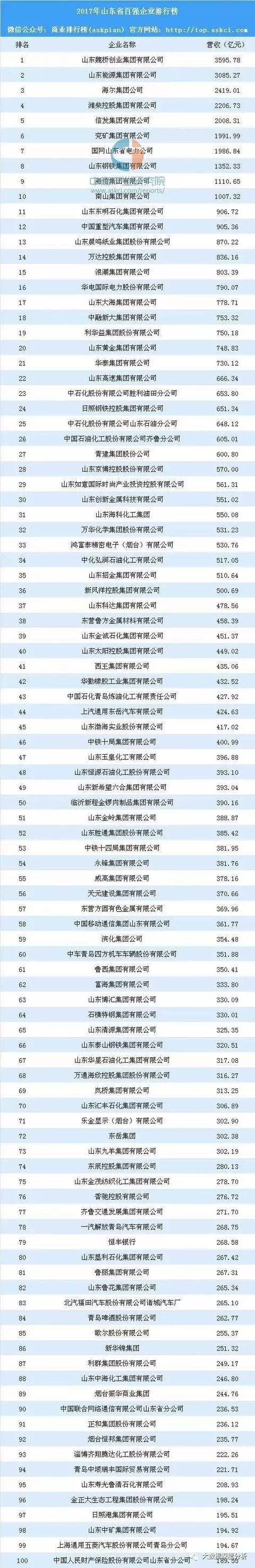 山東，低配的德國？