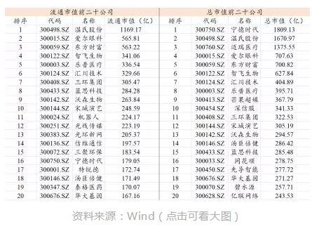 點燃A股春季行情的風來自哪兒？答案是：外資