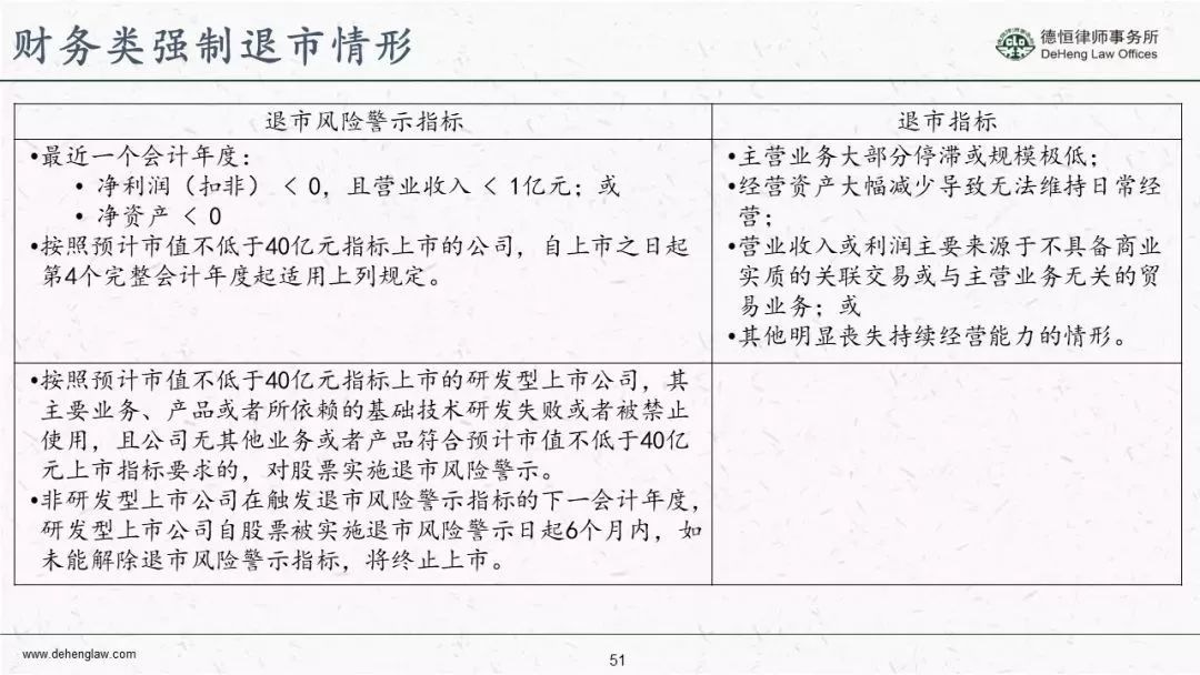 科創板發行上市規則概要（根據徵求意見稿整理）