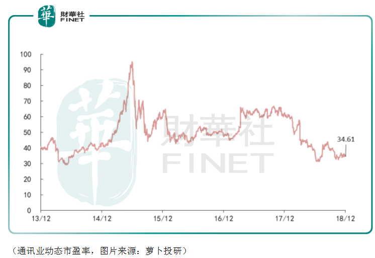 中国移动放大招：百亿光纤备战5G