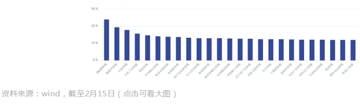 點燃A股春季行情的風來自哪兒？答案是：外資