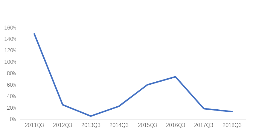 國君研究 | 商譽減值是灰犀牛而非黑天鵝