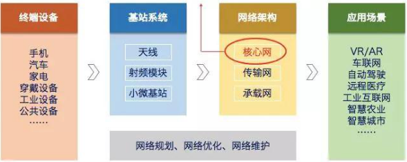 中国5G网络建设的必然受益者,中国铁塔还有多少成长空间？