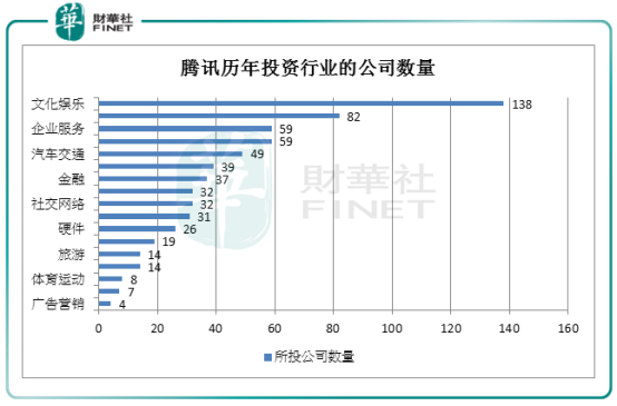 【現場直擊】網民紅利已過？投資達人騰訊轉向產業互聯網