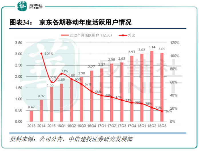 刘强东要取三四线城镇，京东拼购成掠地先锋