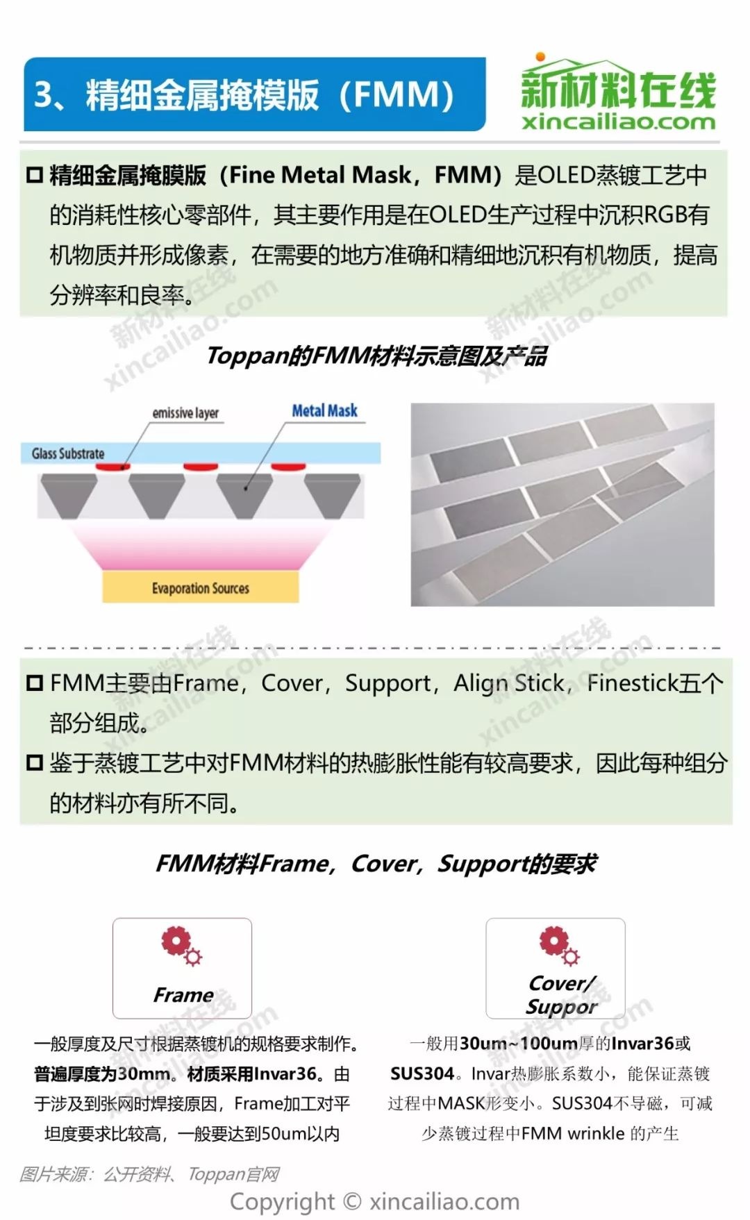 一張看懂OLED產業鏈及10大柔性顯示關鍵材料及市場