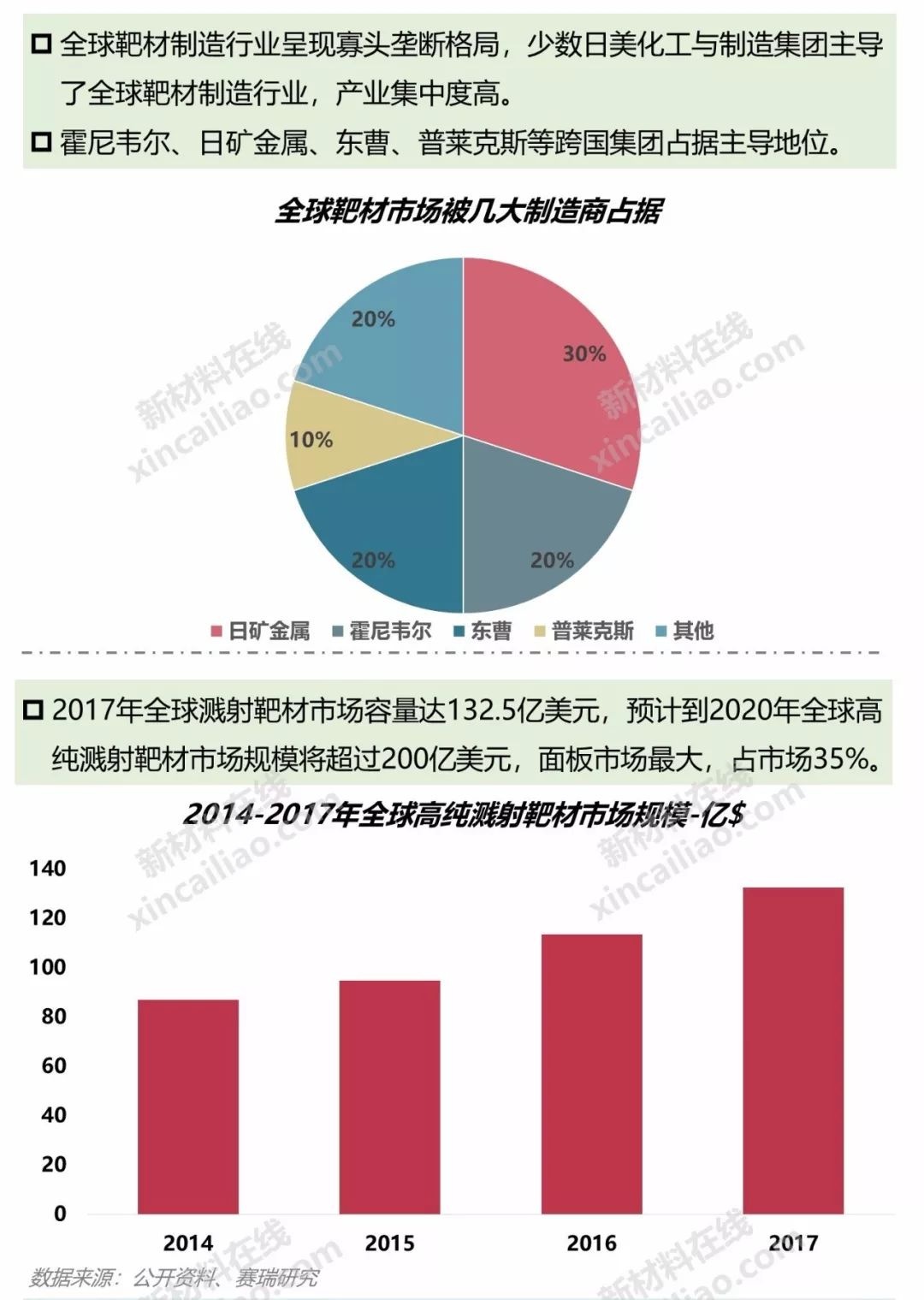 一張看懂OLED產業鏈及10大柔性顯示關鍵材料及市場