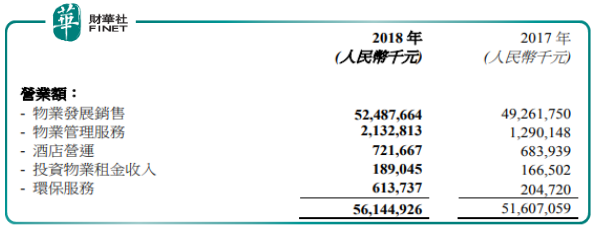 【現場直擊】雅居樂今年預售目標保守 大灣區投資佔20%