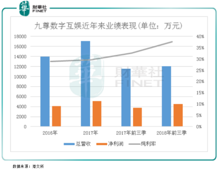 九尊數字互娛擬赴港上市：勇攀高峰，踏上新徵程