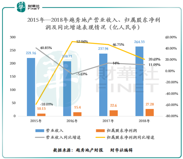 越秀地产与广州地铁“珠联璧合”，股价3月累计上涨40%
