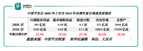 【现场直击】中国平安：业绩表现历年最佳，“百亿”回购尚在途中