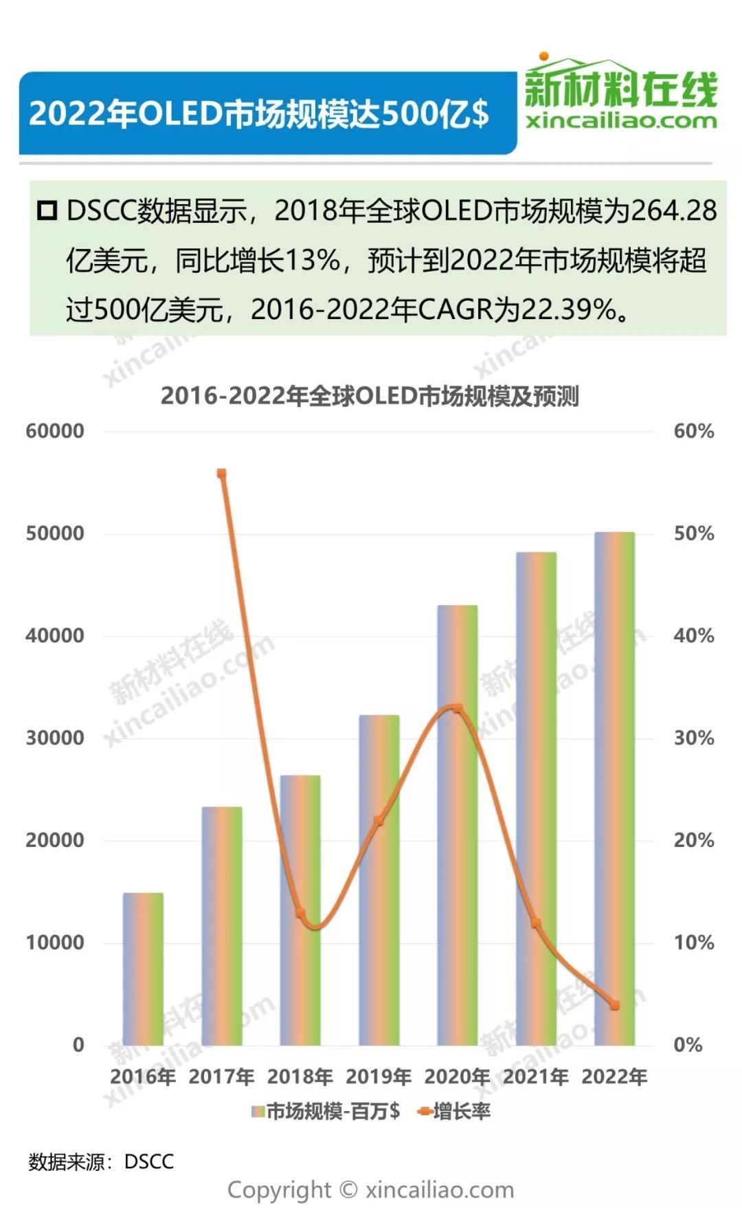 一張看懂OLED產業鏈及10大柔性顯示關鍵材料及市場