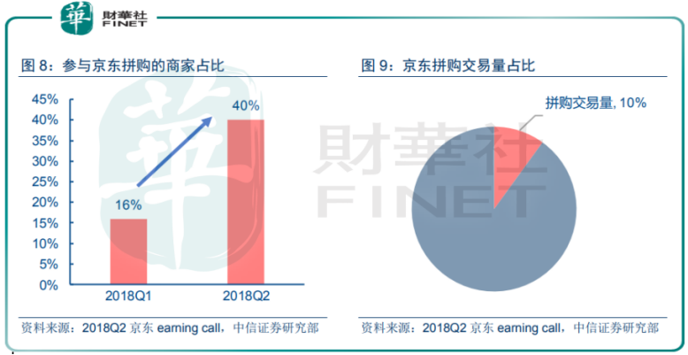 刘强东要取三四线城镇，京东拼购成掠地先锋