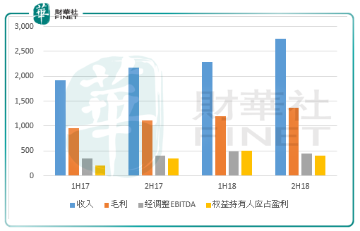 【現場直擊】閱文集團：能否重新成為爆款IP？