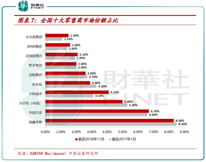 大润发母公司净利减少2亿，阿里如何拯救？