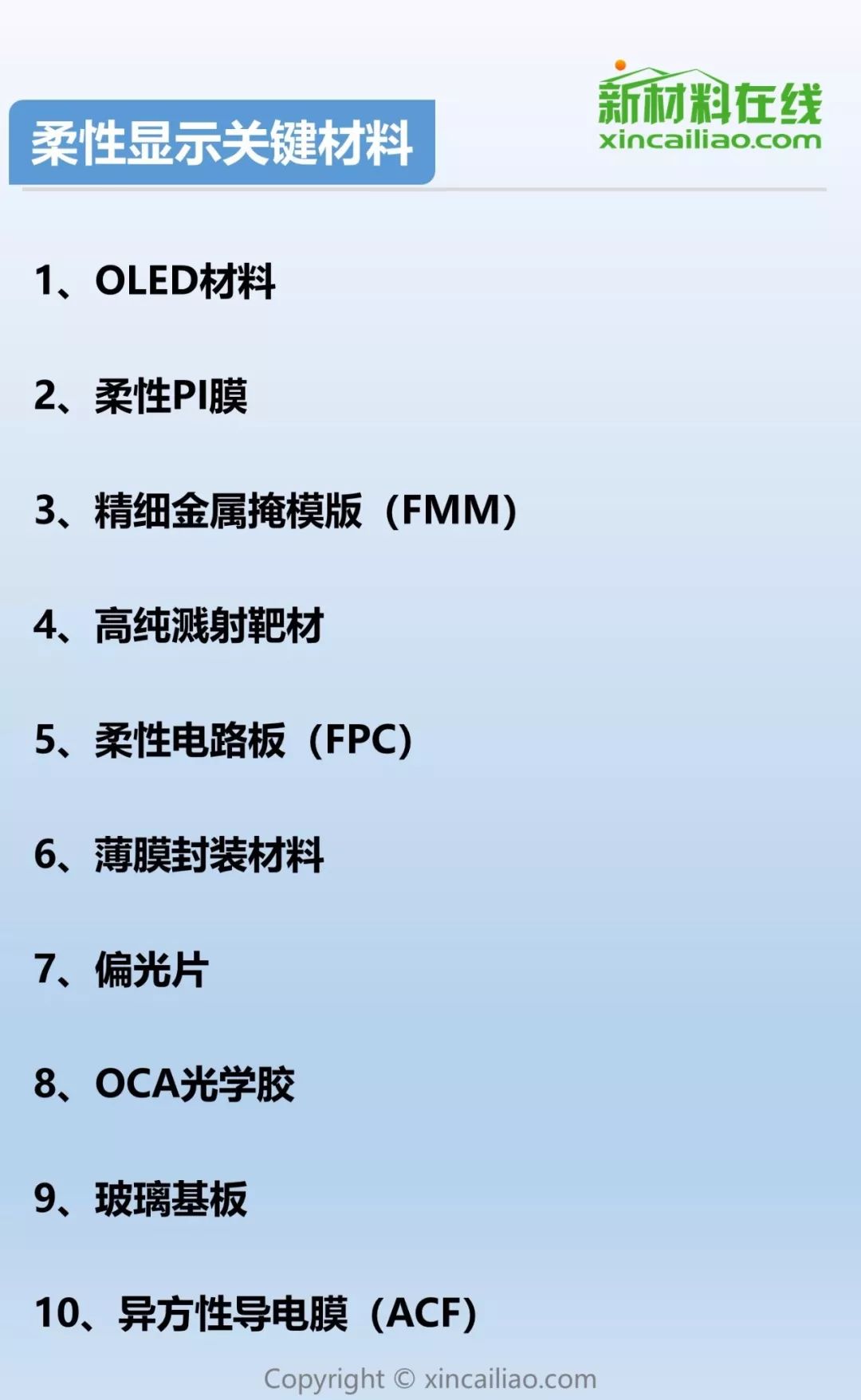 一張看懂OLED產業鏈及10大柔性顯示關鍵材料及市場