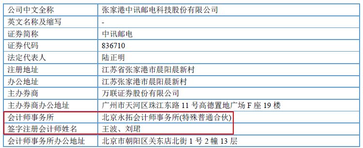 奇葩！新三板公司竟僞造審計報告，主辦券商沒發現問題一同被罰！