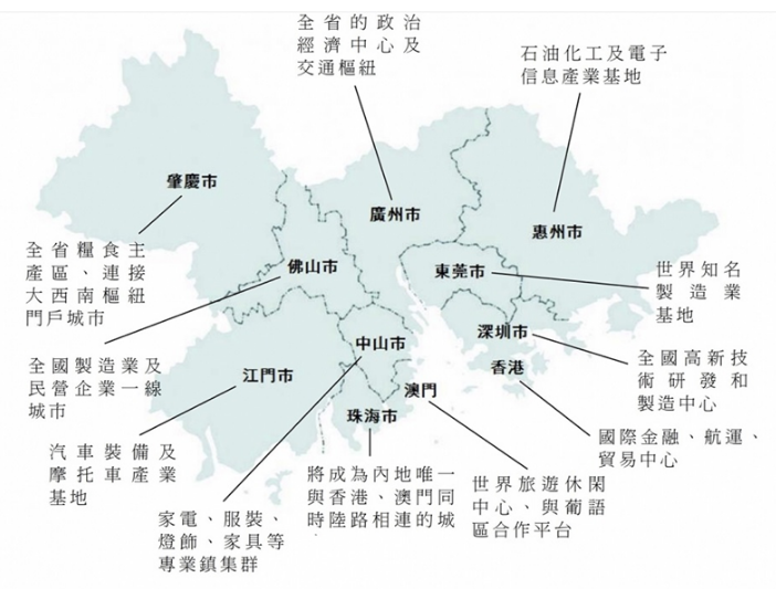 粵港澳大灣區向保險業吹响號角  中外保險巨頭準備好麼?