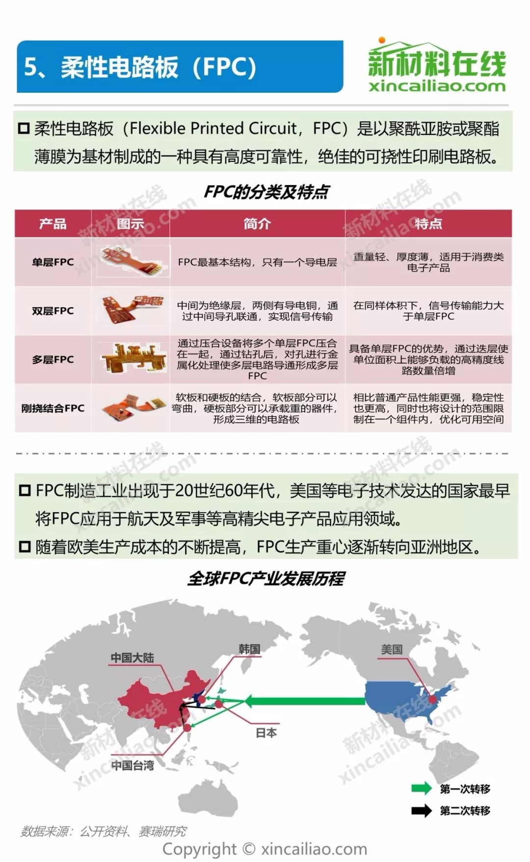 一張看懂OLED產業鏈及10大柔性顯示關鍵材料及市場
