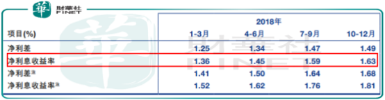 交行被社保減持近百億，A股的火爆需要降溫了？