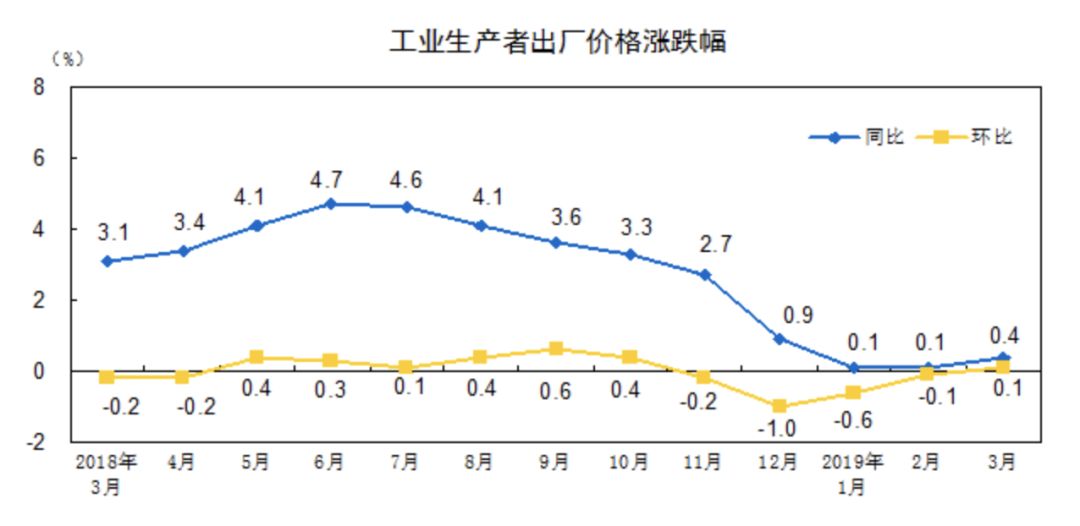中國經濟：一個溫暖的信號傳來！
