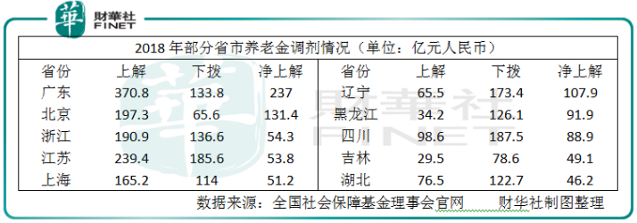 大湾区之养老产业:如果有一天,我老无所依