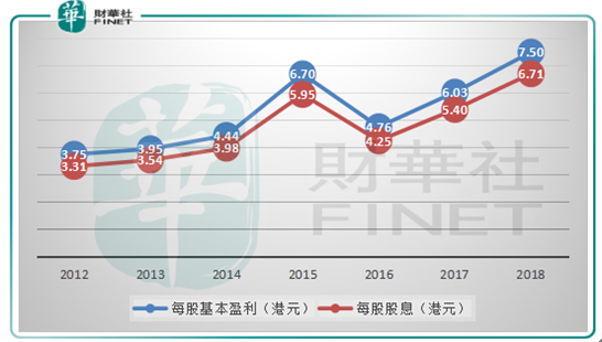 港交所：如何在内地与国际同行的进逼中生存？