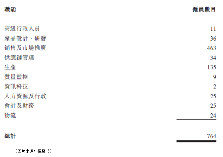 【現場直擊】博尼國際控股IPO:無縫内衣江湖的看點,你會為愛妻購買嗎?