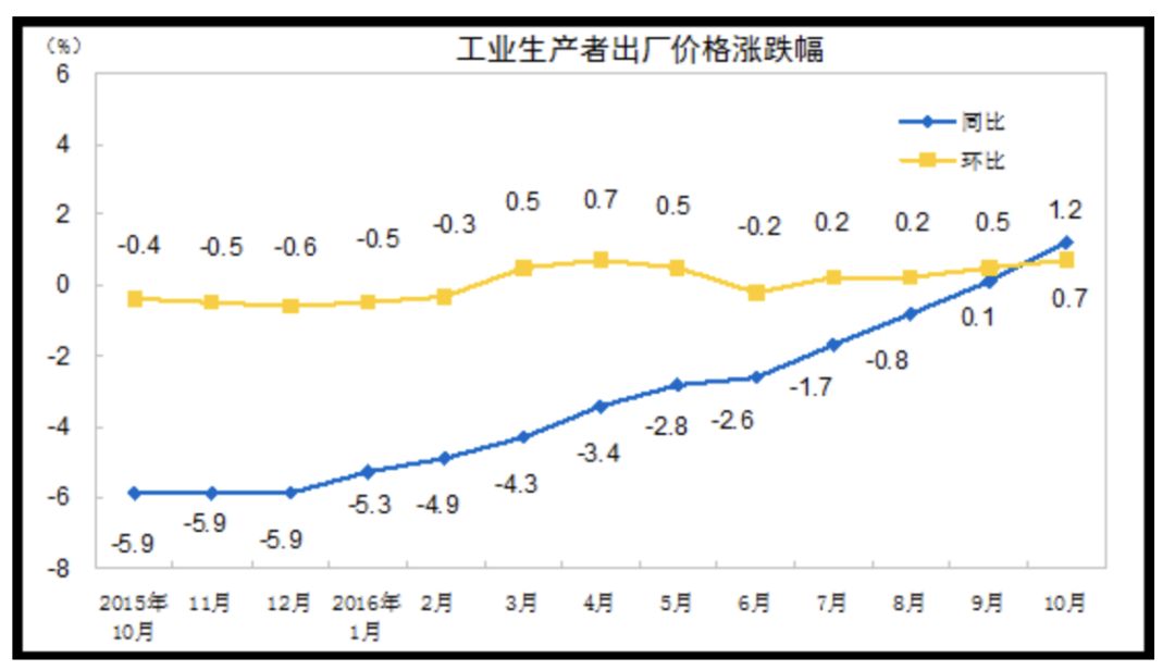 中國經濟：一個溫暖的信號傳來！