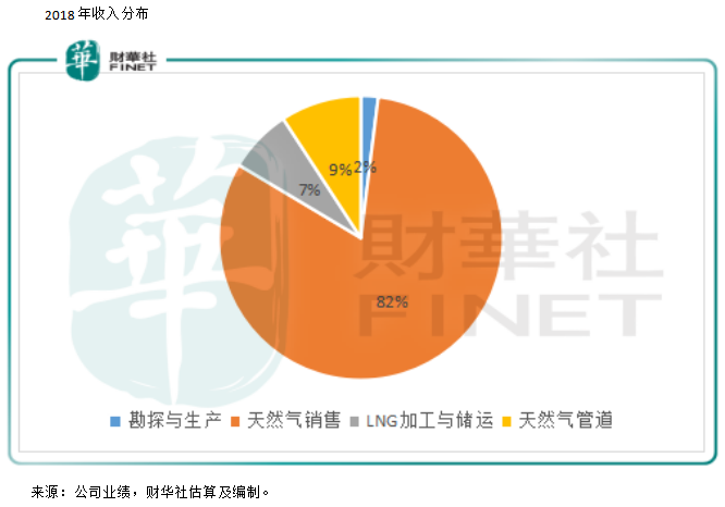 昆侖能源：潮平兩岸闊，風正一帆懸？