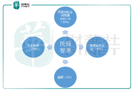 民商創科優質資產註入獲準落地：東風已至何日起飛？