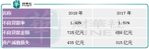 交行被社保減持近百億，A股的火爆需要降溫了？
