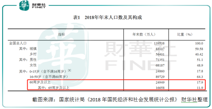 大湾区之养老产业:如果有一天,我老无所依