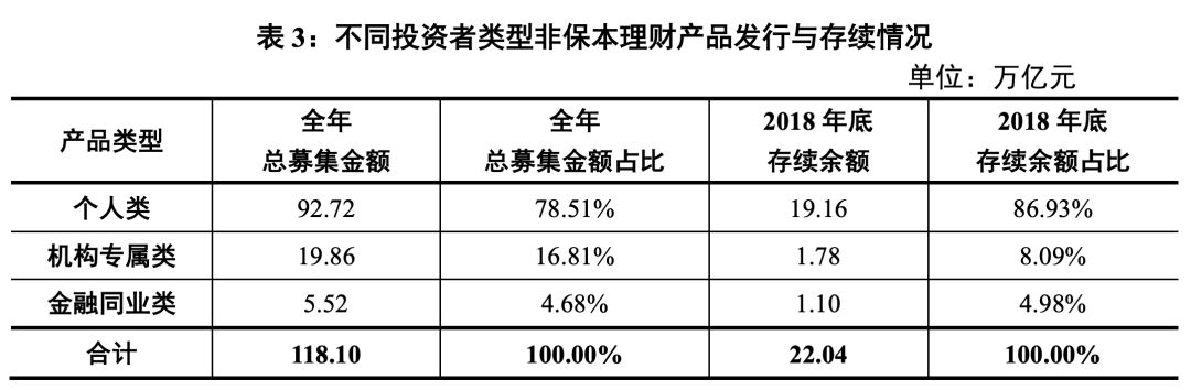 22萬億資金去向曝光！銀行理財的錢都去哪里了？
