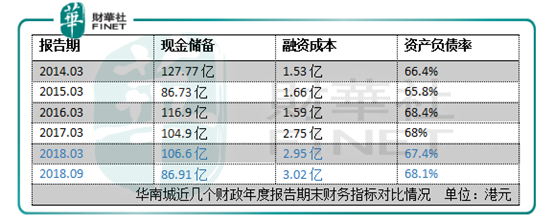 撕下特色標籤的華南城，能否甩開包袱安心收租？