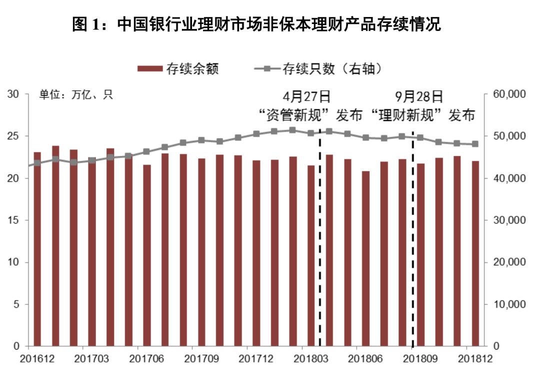 22萬億資金去向曝光！銀行理財的錢都去哪里了？