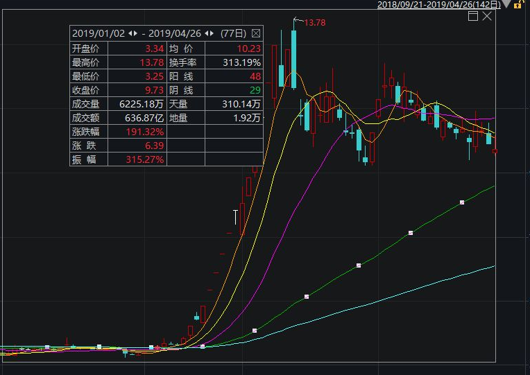 深夜炸雷!200億大智慧栽了:實控人突遭公安拘留