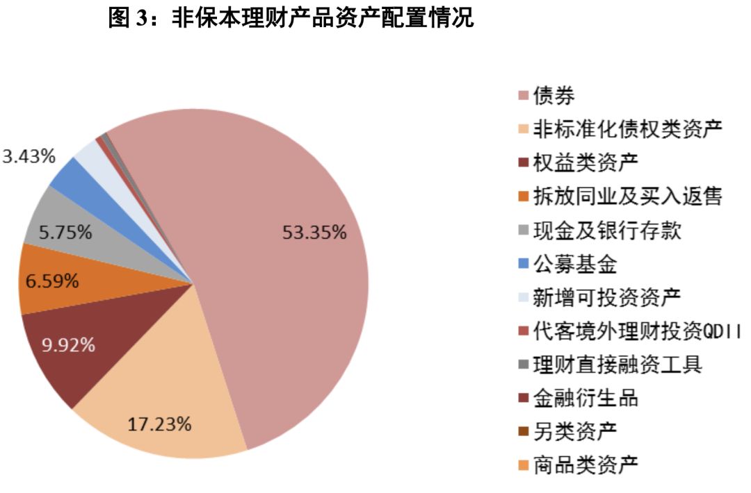 22萬億資金去向曝光！銀行理財的錢都去哪里了？